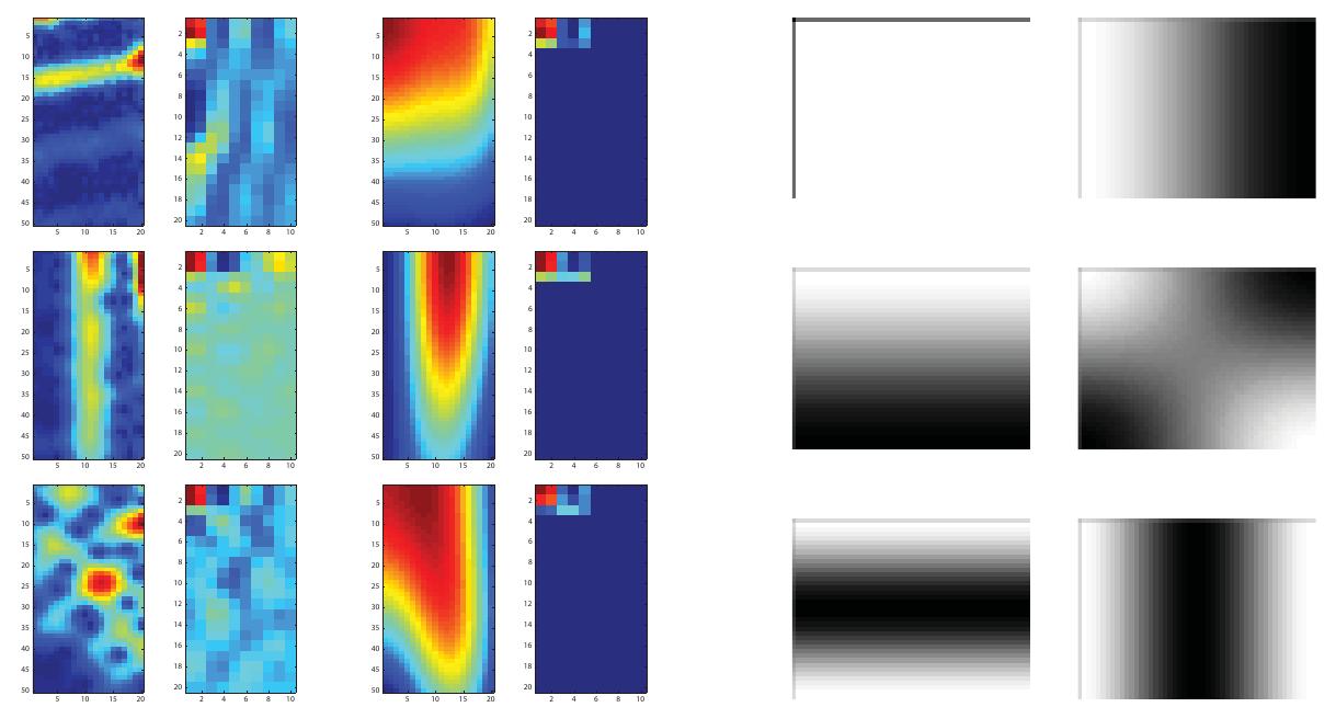 Dct Spectrogram Figure 3 - from COUNCIL HOUSE 2 (CH2), MELBOURNE CBD: A