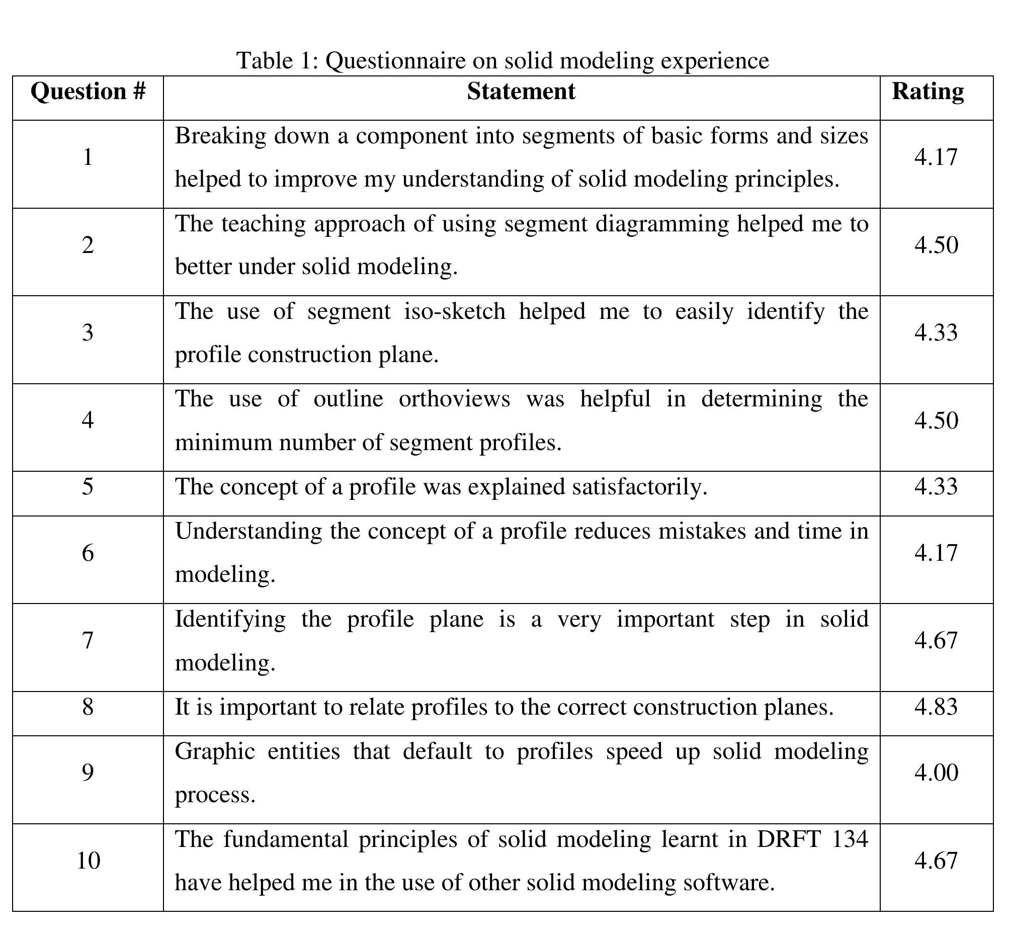 Solid Modelling Using Auto Cad Questions (PDF) Teaching Solid Modeling with Autocad