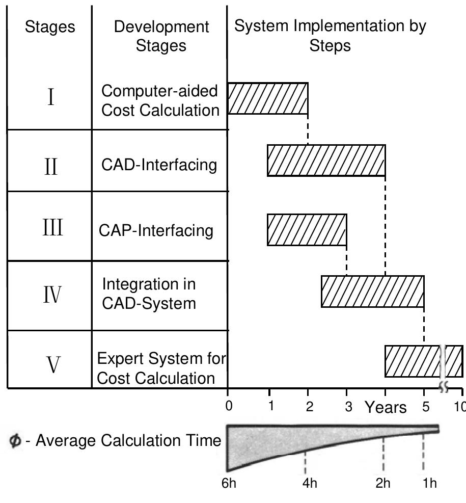 (PDF) Cost Calculation of Dies and Molds : Challenges , Developments ...