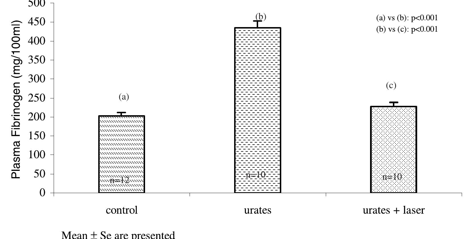 (PDF) Photobiomodulation of Pain and Inflammation in Microcrystalline ...