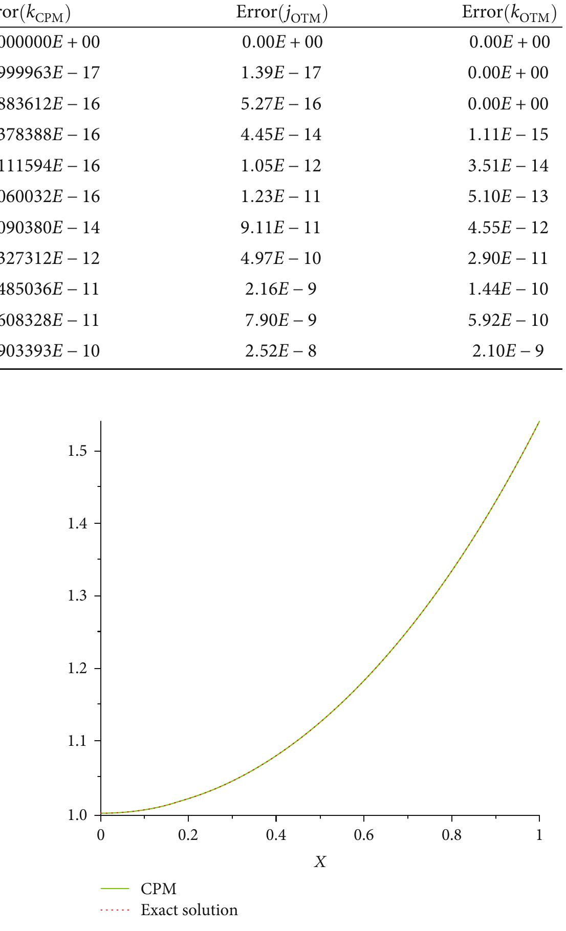 (PDF) Numerical Analysis of the Fractional-Order Nonlinear System of ...