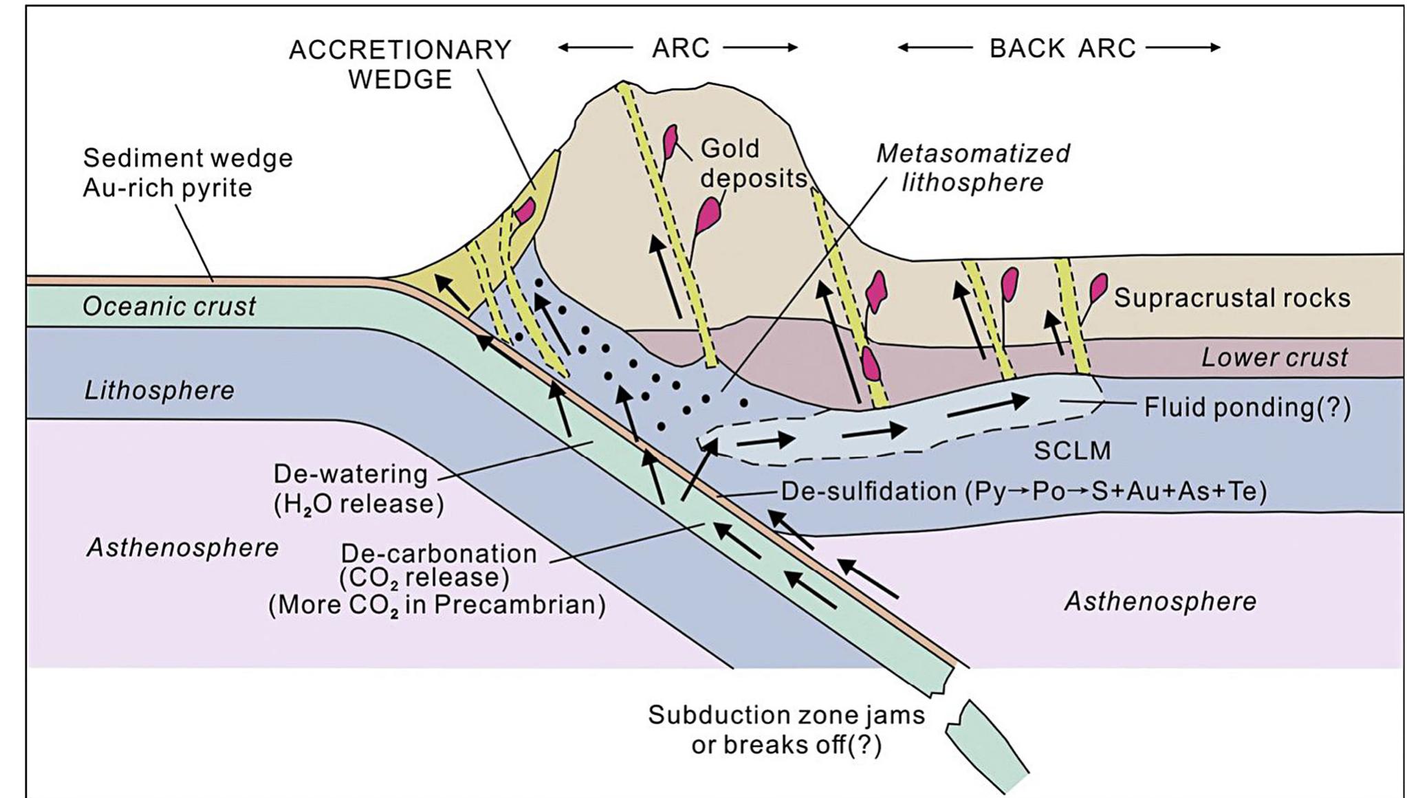 Hiderated Rocks (PDF) Towards producing mineral resource-potential maps within a ...