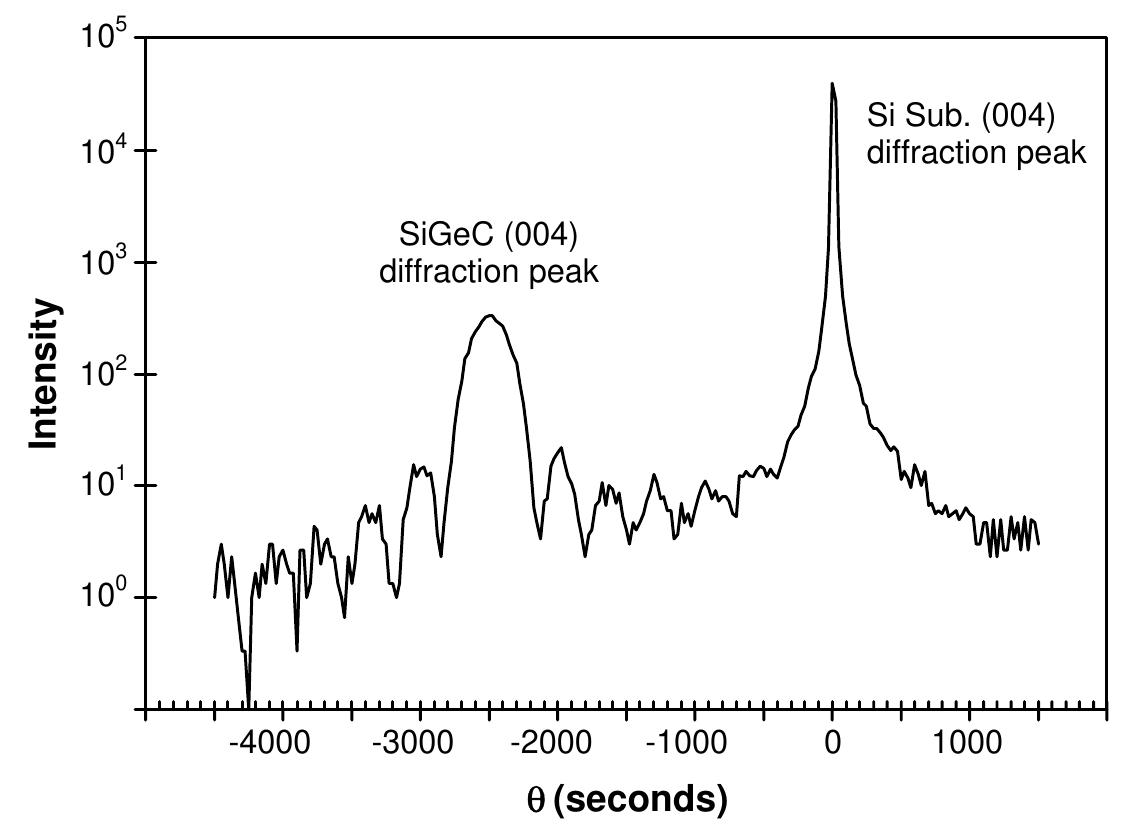 (PDF) In situ B doping of SiGe(C) using BCl3 in ultraclean hot-wall LPCVD