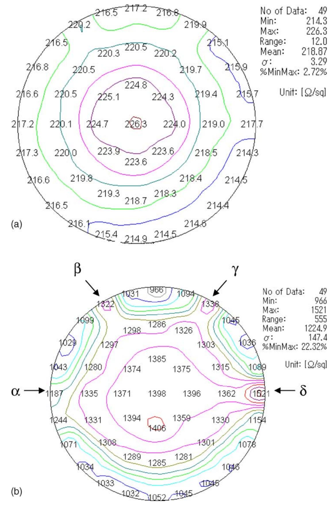 (PDF) In situ B doping of SiGe(C) using BCl3 in ultraclean hot-wall LPCVD