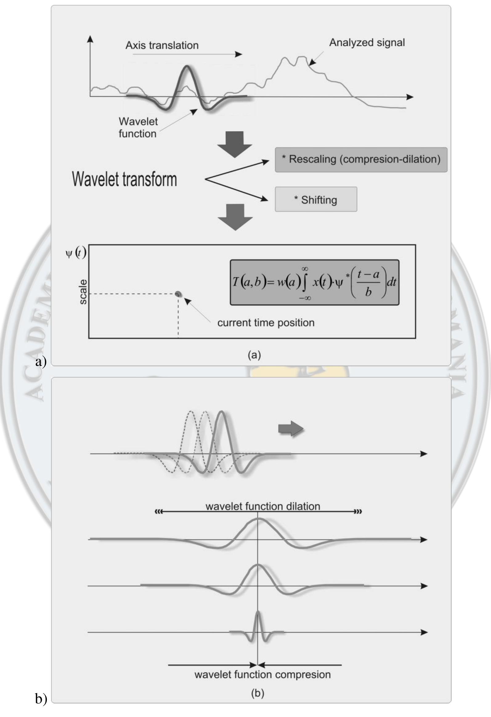 (PDF) PCG Signal Analyzing Using Wavelet Transform