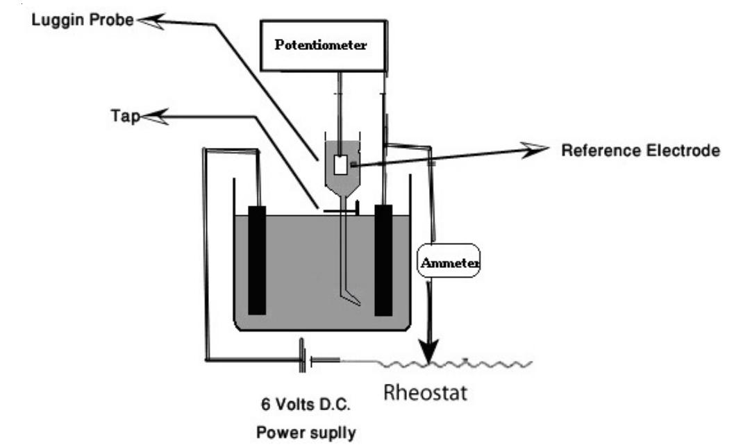 (PDF) Some Organic Compounds as Accelerator and Inhibitor for ...