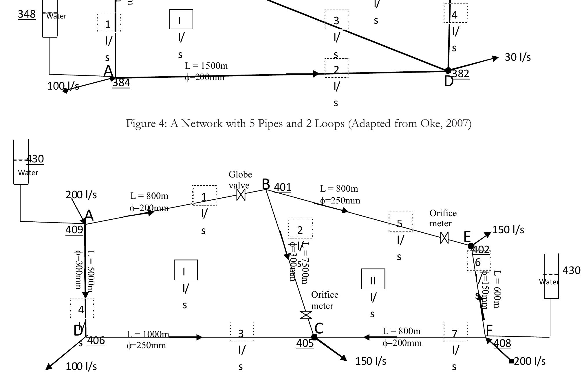 Loop Pipe Network A network with 7 pipes and 2 loops (adapted from jeppson,