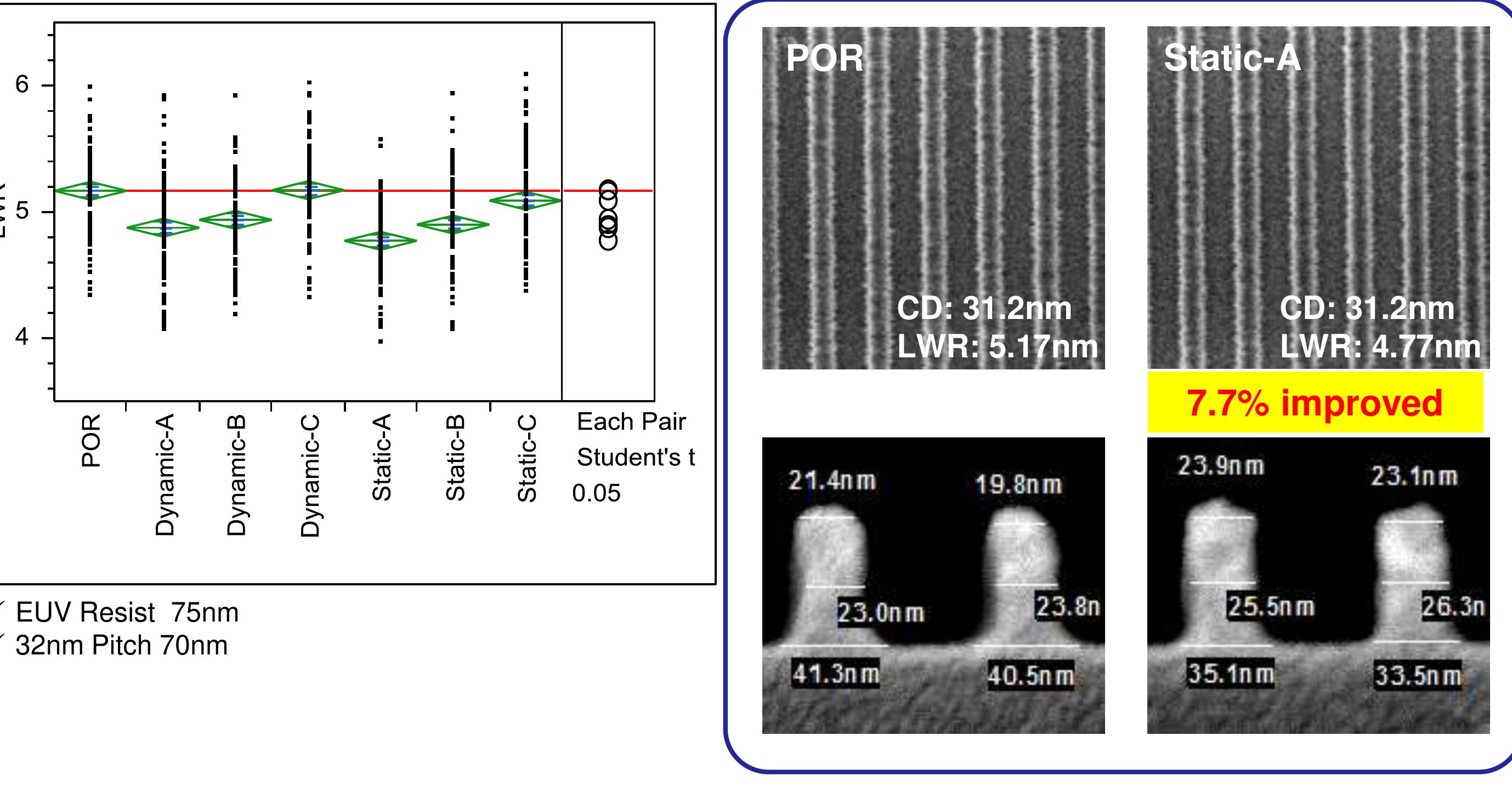(PDF) Line width roughness control for EUV patterning