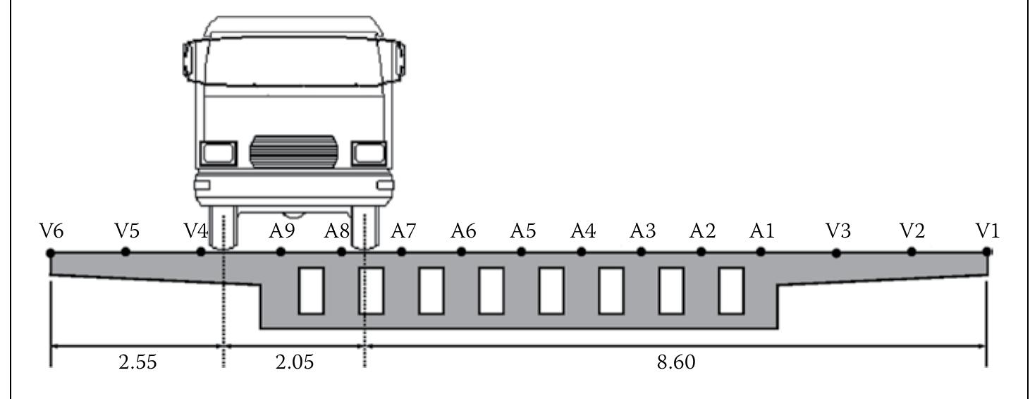 Vehicle transverse position and longitudinal lines