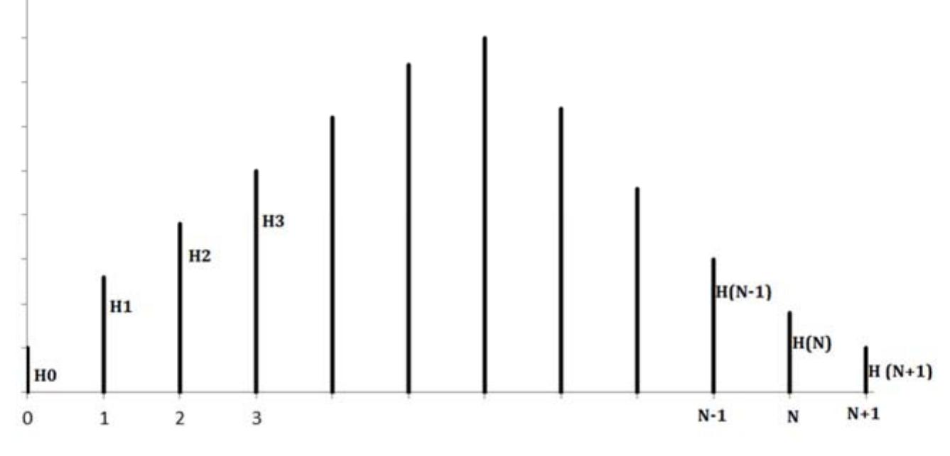 (PDF) Shibuya Method and Modified ITU Knife Edge Diffraction Loss Model ...