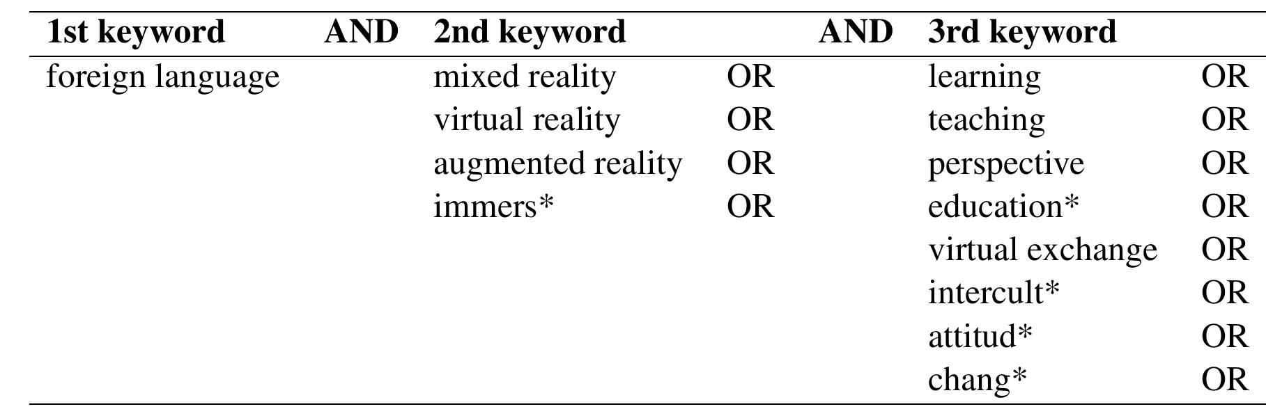 (PDF) A systematic review of foreign language learning with immersive ...