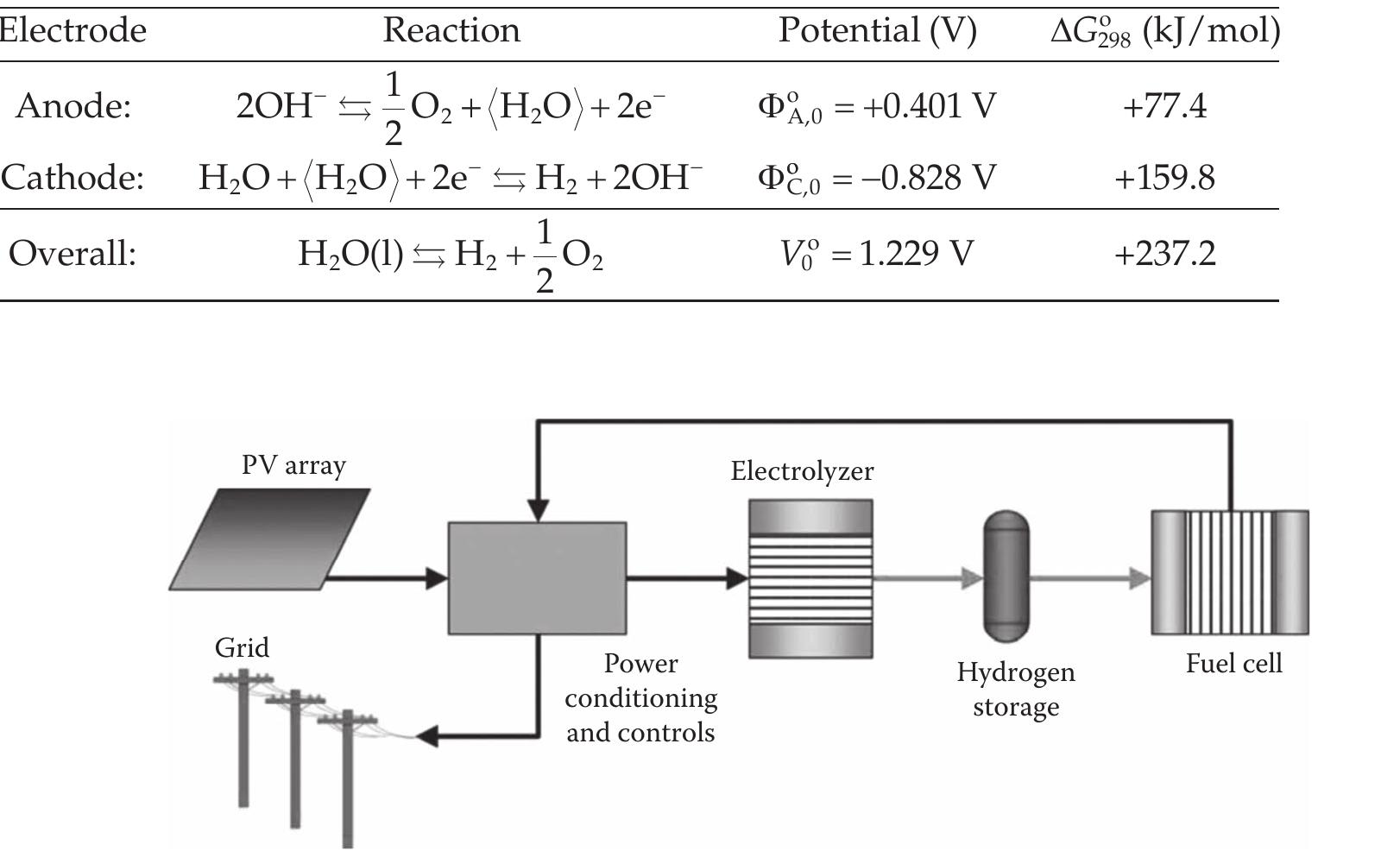 (PDF) Modeling of PEM Water Electrolyzer