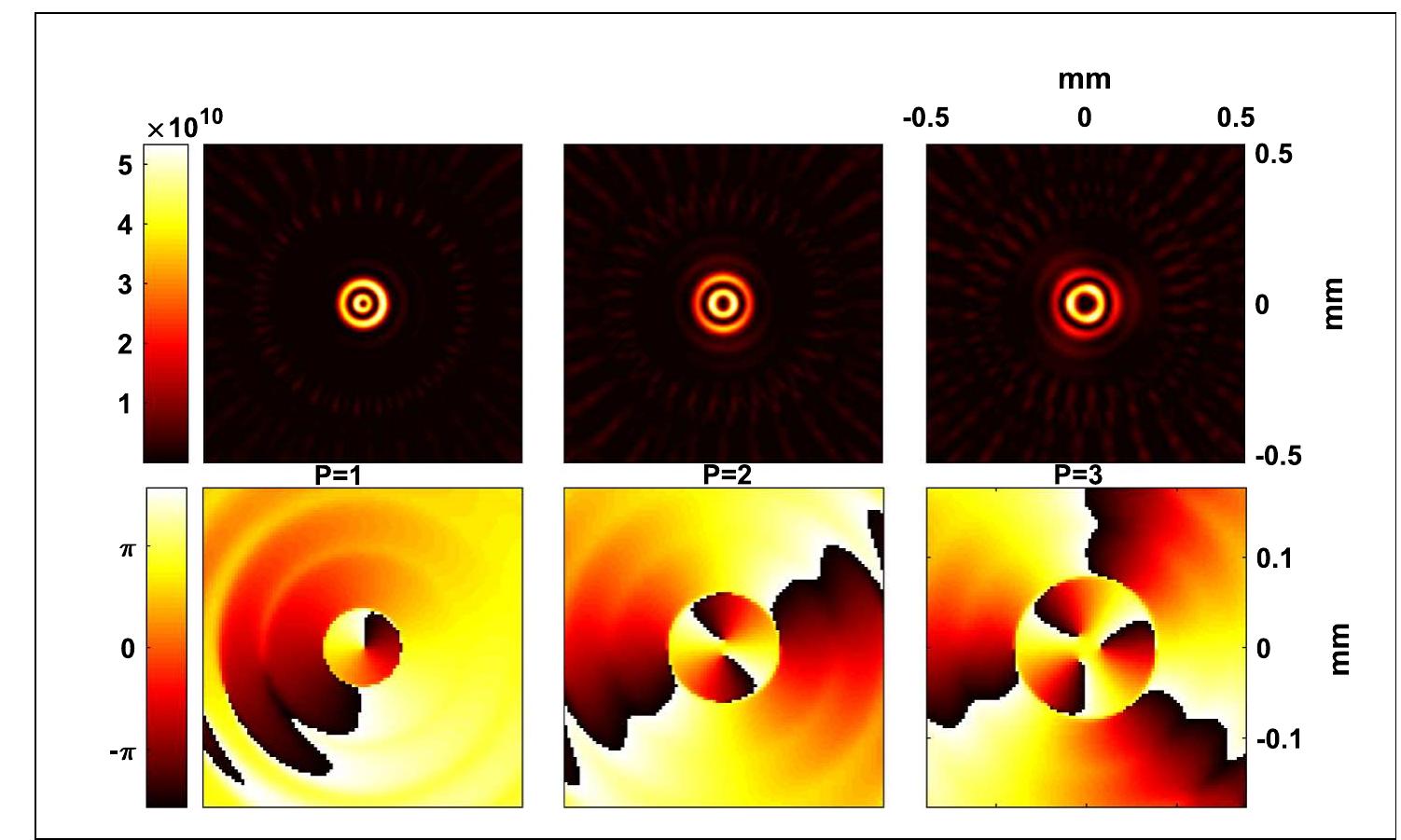 The focused diffraction patterns of typical samples of spzp