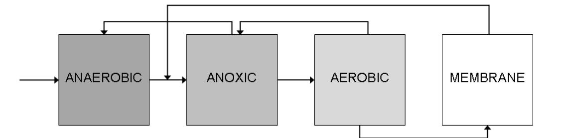 18: schematic view of the membrane bioreactor system in