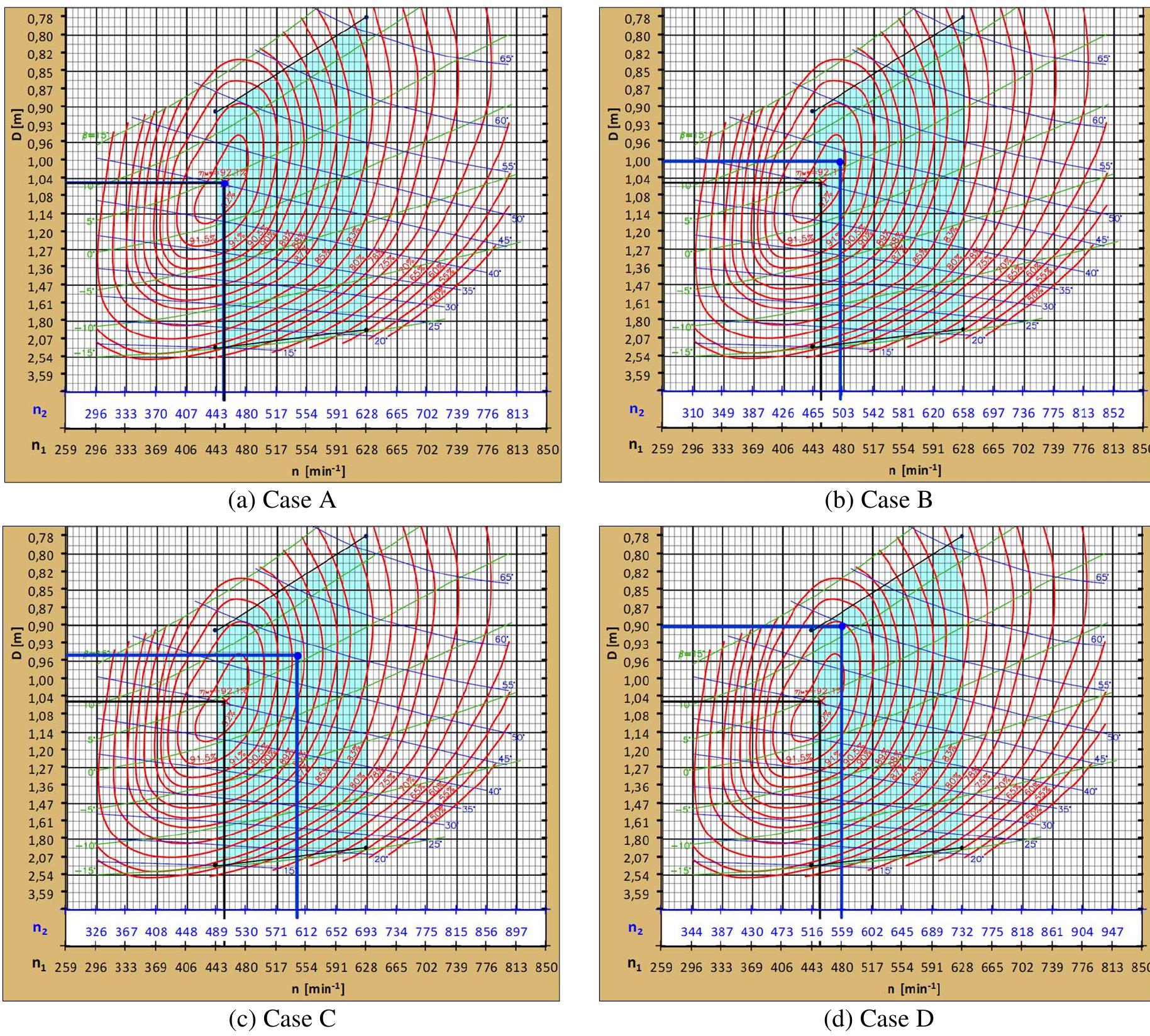 Desing Point Graph (PDF) Design of Kaplan turbine parameters in relation to design point ...