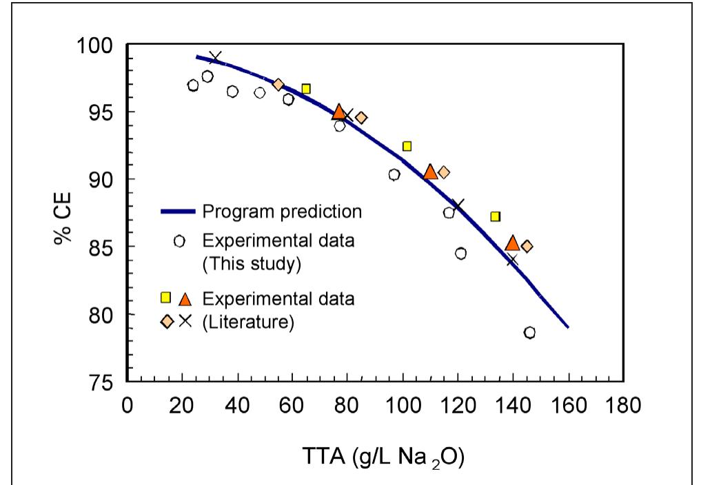 (PDF) Effects of Chloride, Potassium, and Sulfate on the Causticizing ...