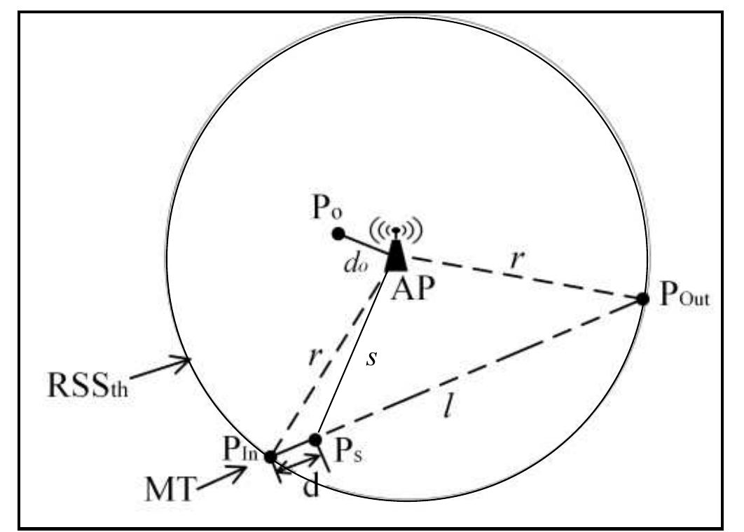 (PDF) A New Method for Minimizing the Unnecessary Handover in High ...