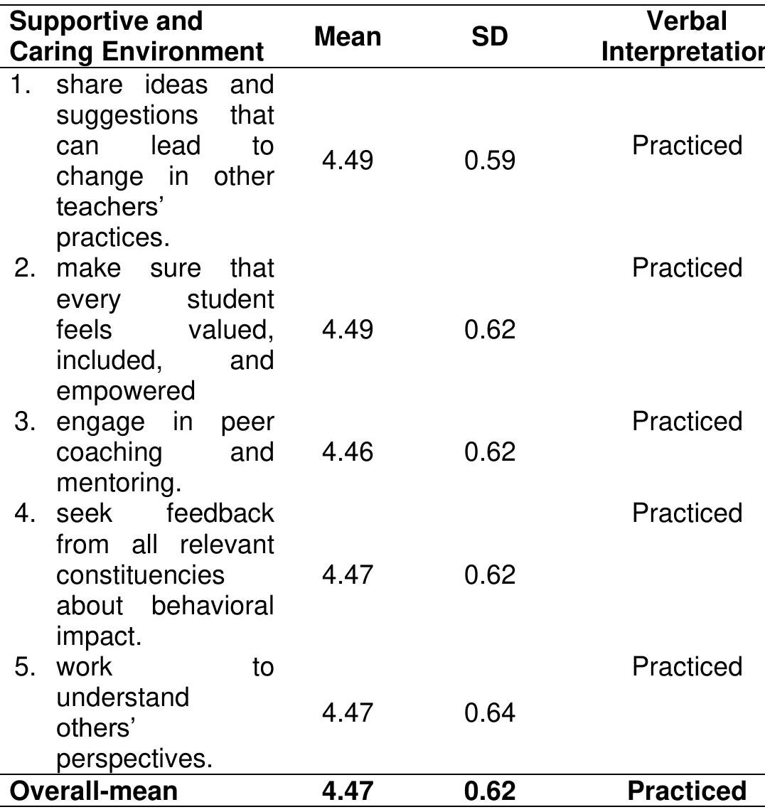 (PDF) ORGANIZATIONAL CULTURE AND CUSTOMS TOWARDS SCHOOL EFFECTIVENESS ...