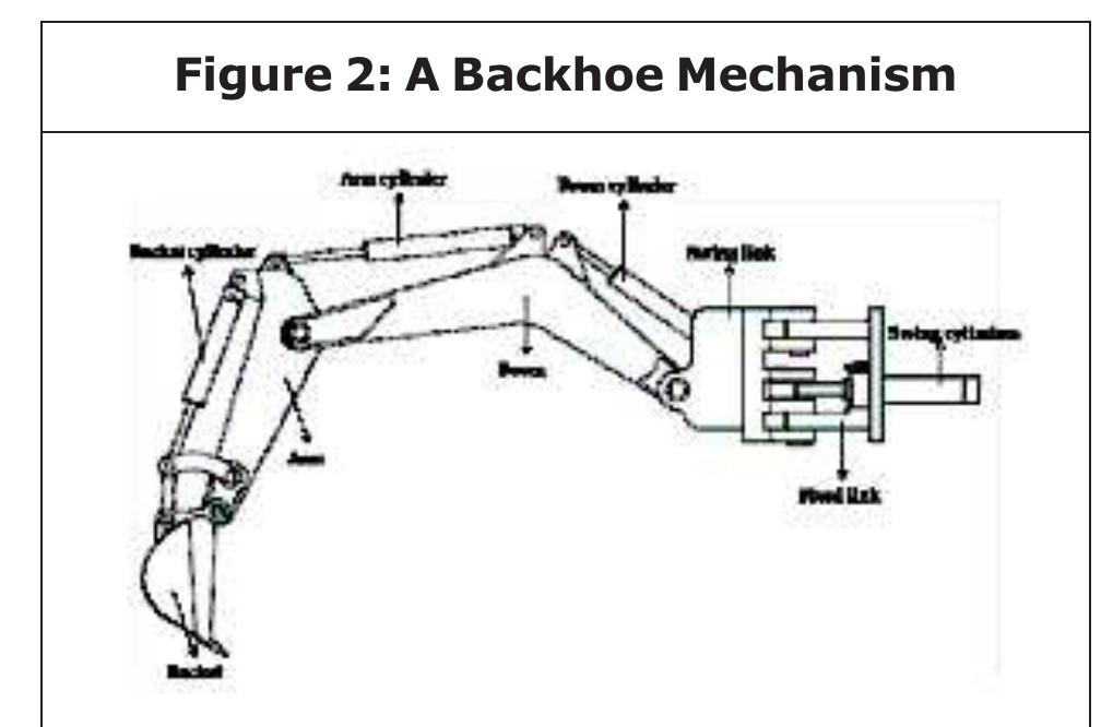 (PDF) A Critical Review on Kinematics of Hydraulic Excavator Backhoe ...
