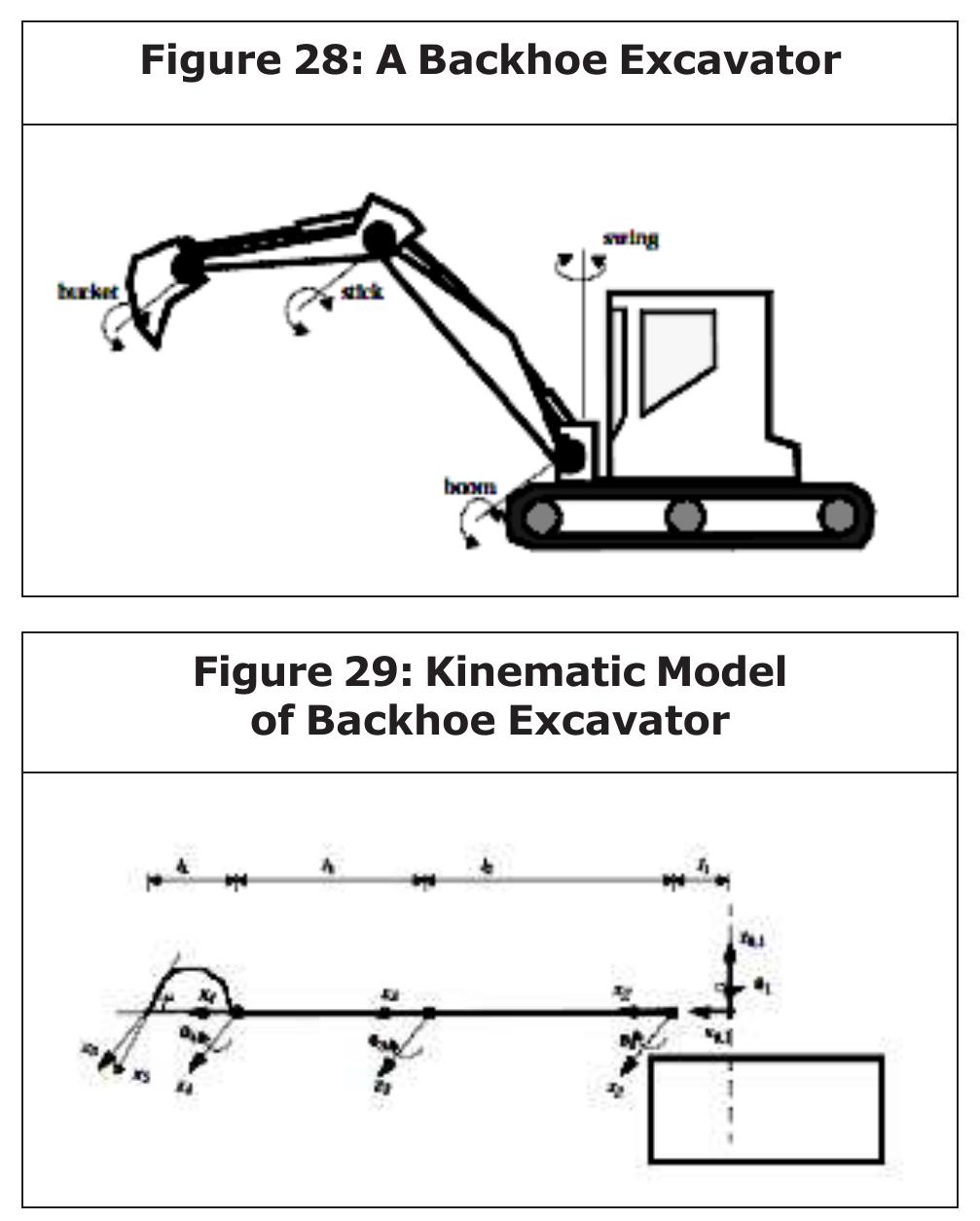 (PDF) A Critical Review on Kinematics of Hydraulic Excavator Backhoe ...