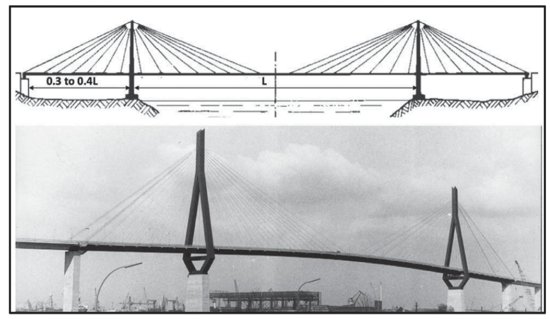 (PDF) CONCEIVING OF CABLE-STAYED BRIDGES