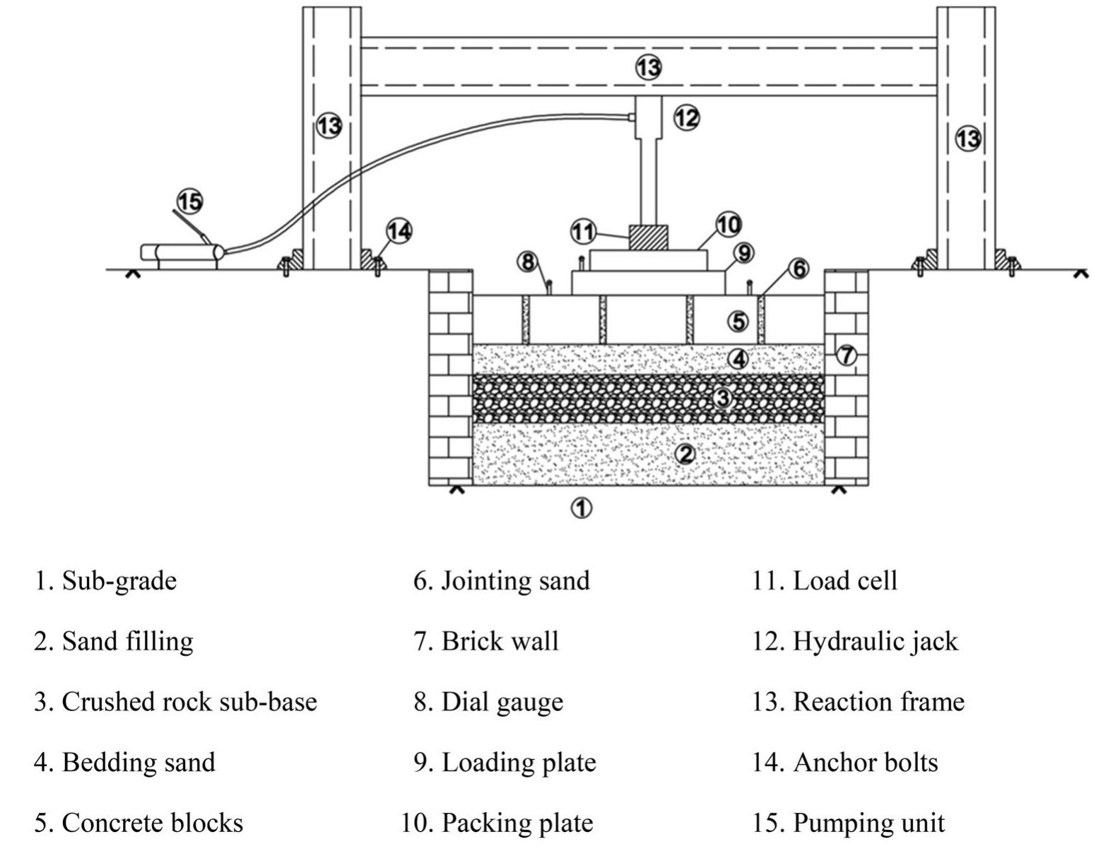 (PDF) Load Deflection Profile of Concrete Block Pavement