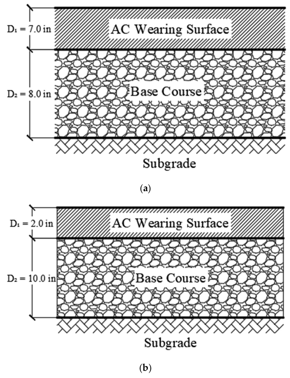 Pavement Design Model (PDF) A Simplified Mechanistic-Empirical Flexible Pavement Design ...