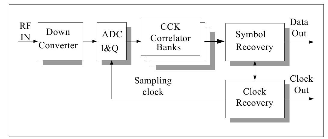 Figure 2 - from A Frequency Offset Estimation Technique