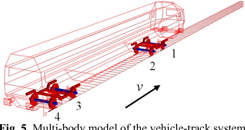 (PDF) A case study of rail corrugation phenomenon based on the ...