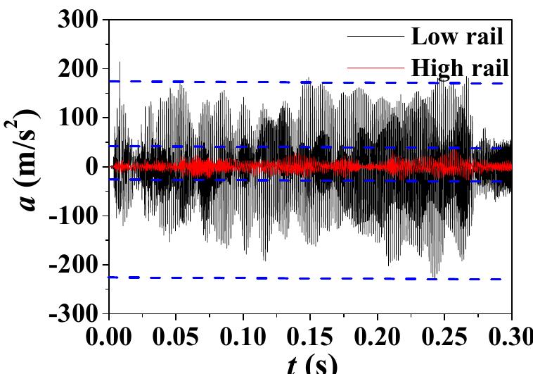 (PDF) A case study of rail corrugation phenomenon based on the ...