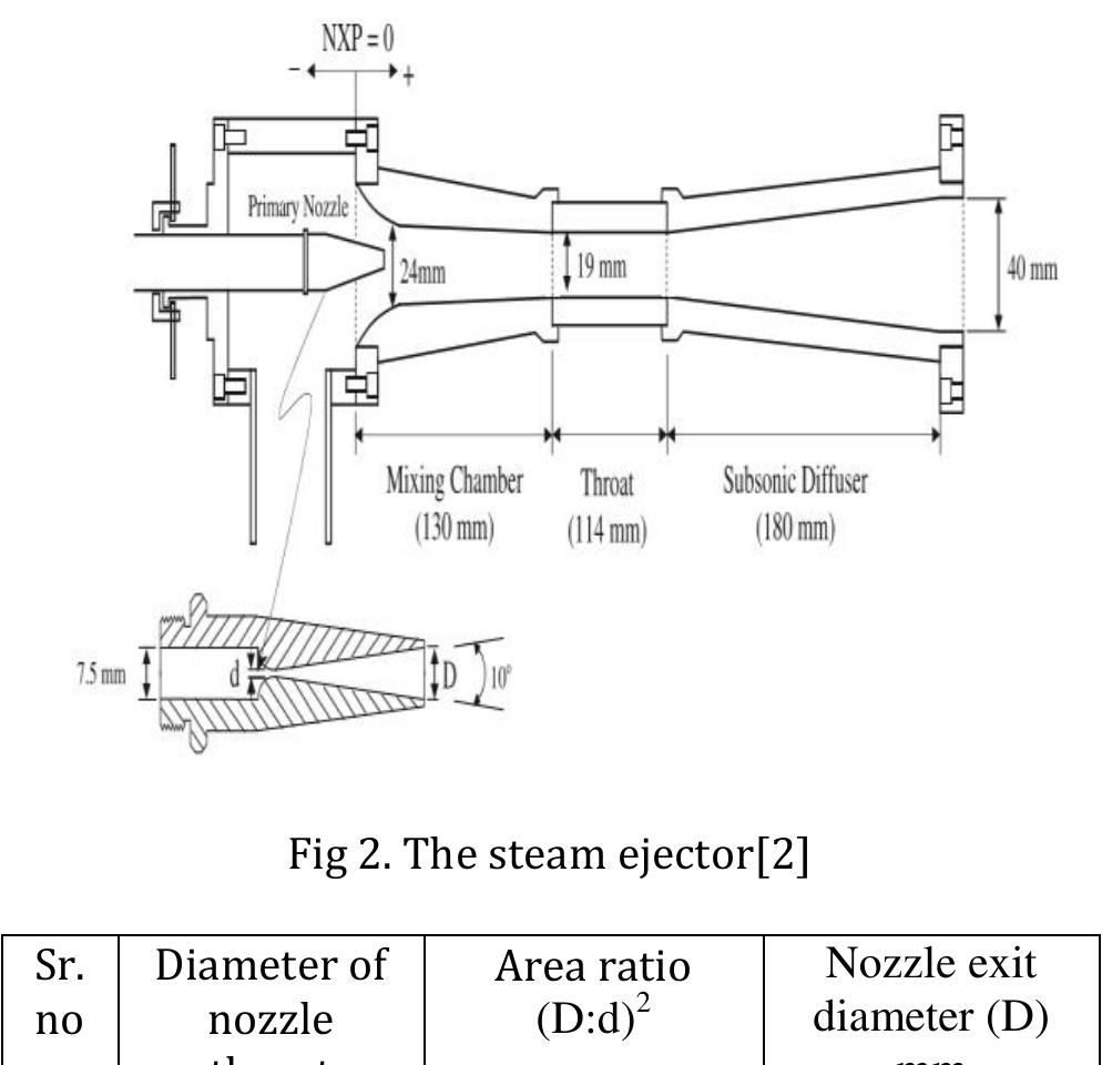 Figure 2 - from International Engineering Research Journal