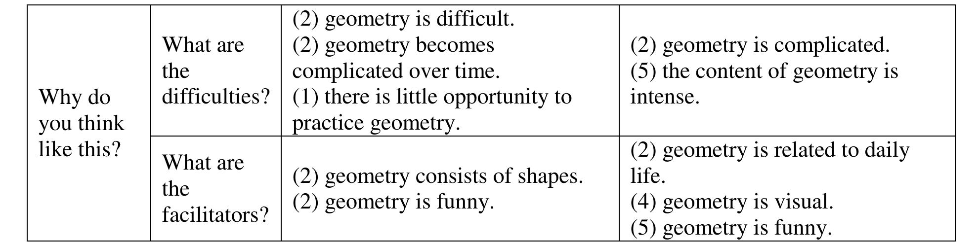 (PDF) Teaching Geometry with Different Activities to Investigate the ...
