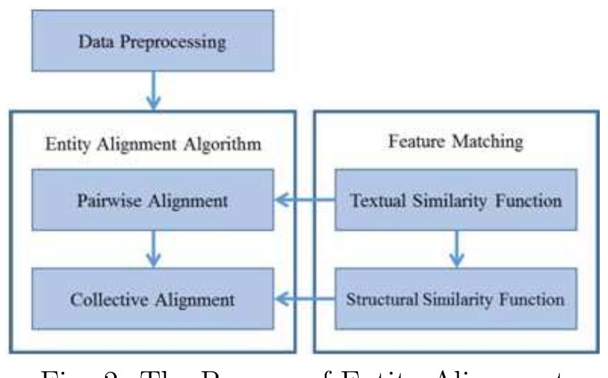 (PDF) Architecture of Knowledge Graph Construction Techniques