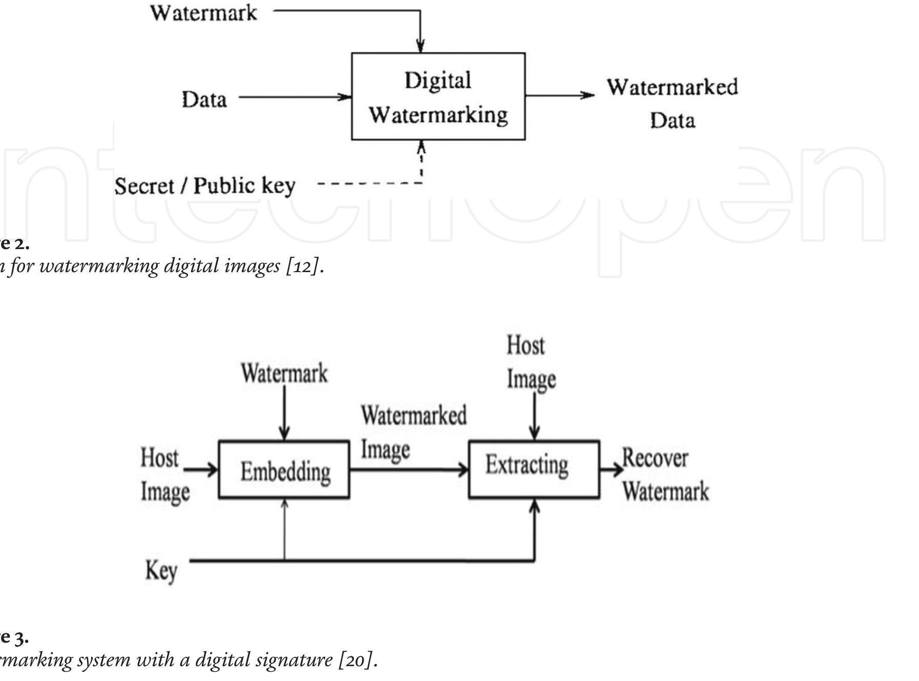 Watermark Event Processing (PDF) Perspective Chapter: Text Watermark Analysis - Concept, Technique ...