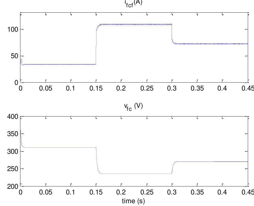 Figure 17 - from Modeling and Nonlinear Control of a Fuel