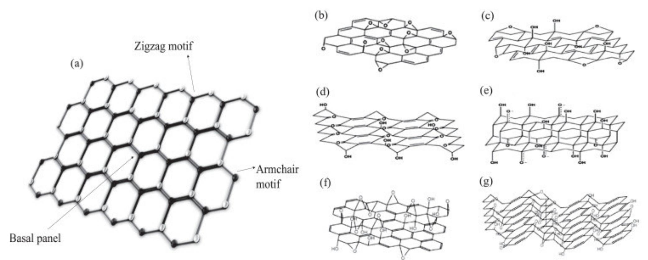 (PDF) A Review on Recent Advancements of Graphene and Graphene-Related ...