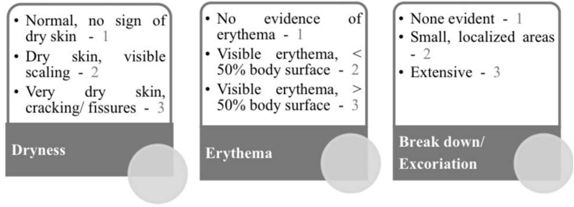 (PDF) Indian Academy of Pediatrics Guidelines for Pediatric Skin Care