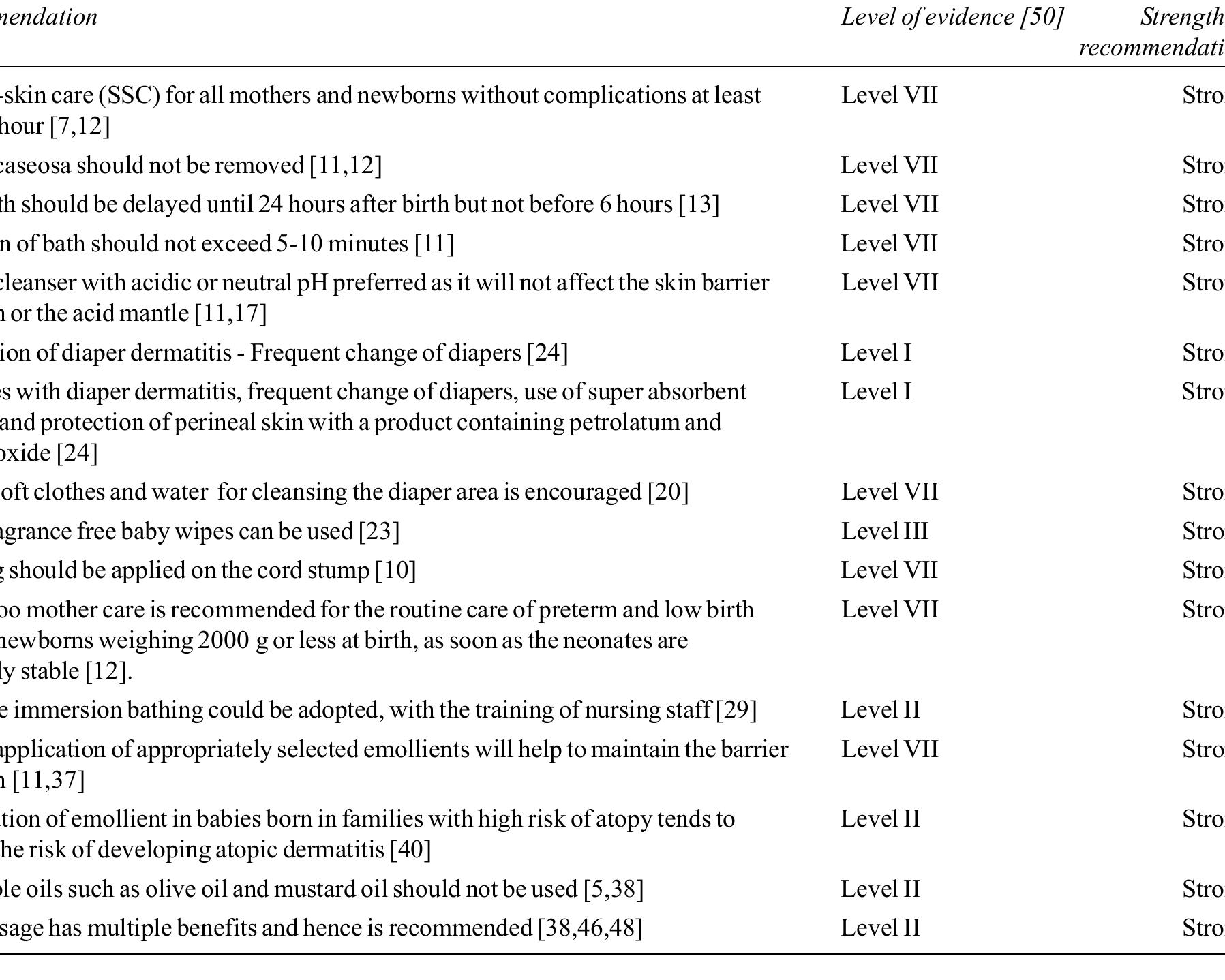 (PDF) Indian Academy of Pediatrics Guidelines for Pediatric Skin Care