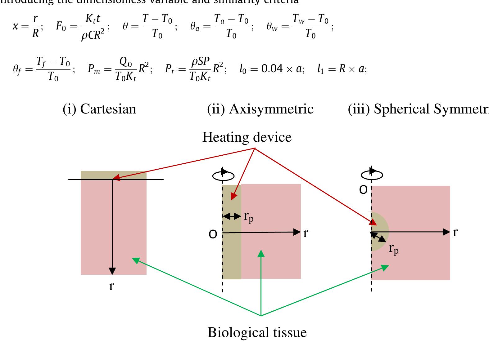 (PDF) Solution of the heat transfer problem in tissues during ...