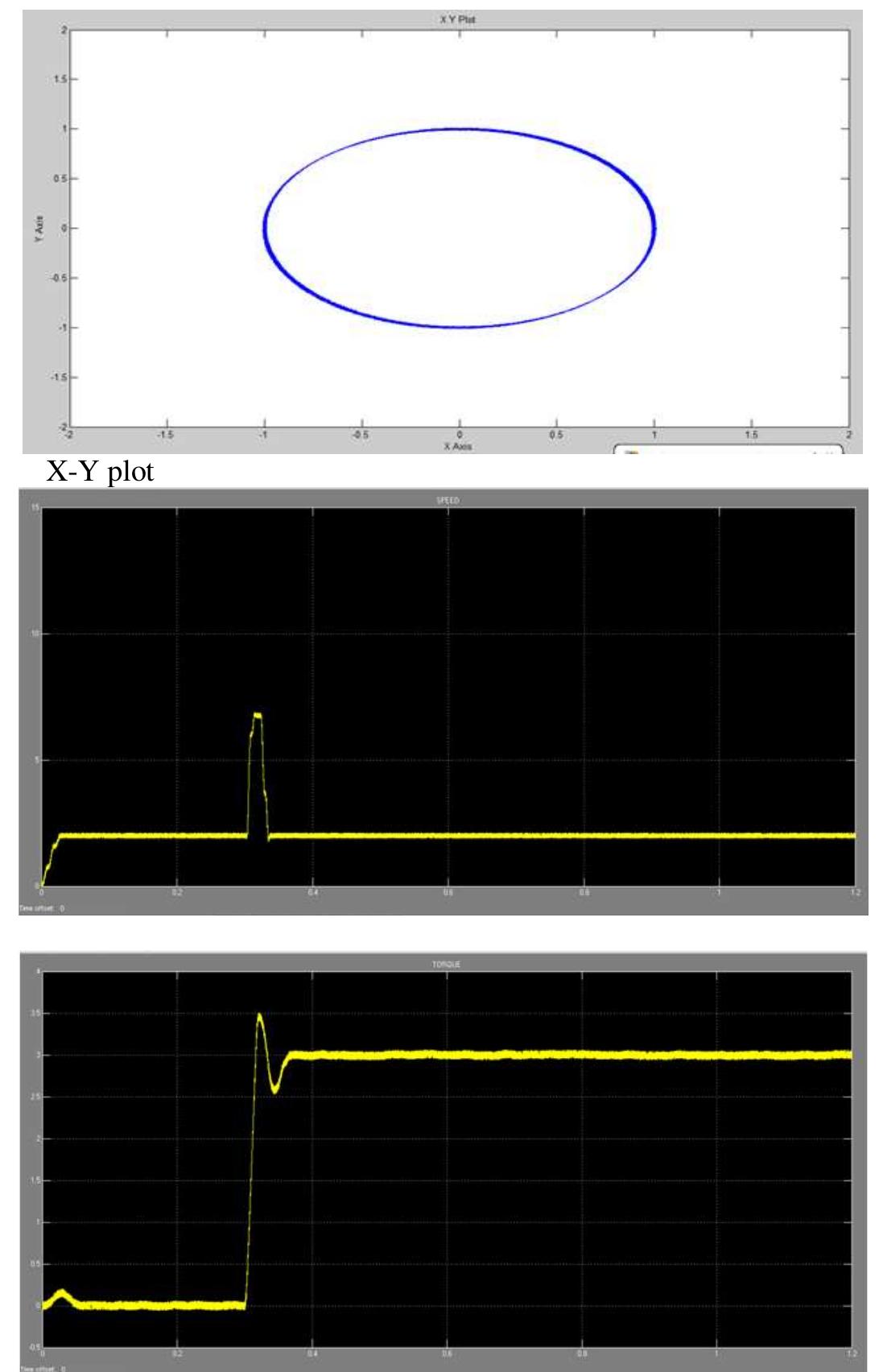 (PDF) Sliding-Mode Observer based Direct Torque Control of an ...