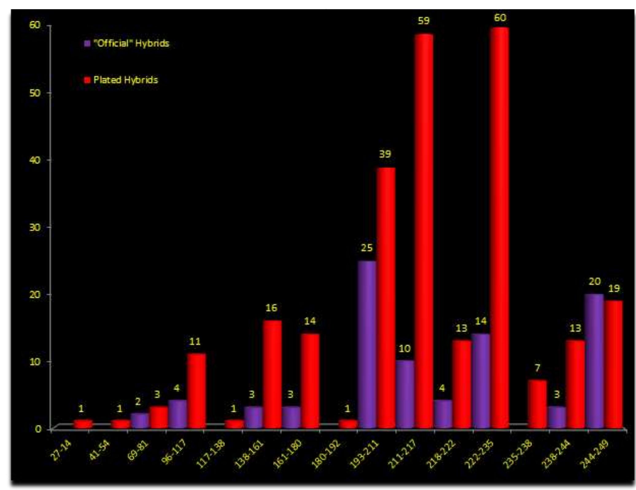 (PDF) Counterfeiting Roman Coins in the Roman Empire I – III A.D. Study ...