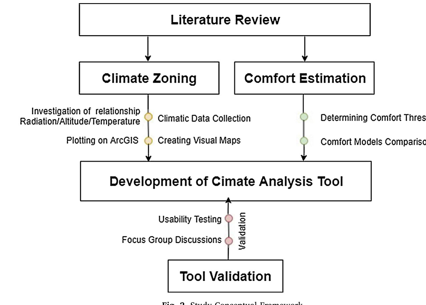 (PDF) Analysis tool for bioclimatic design strategies in hot humid climates