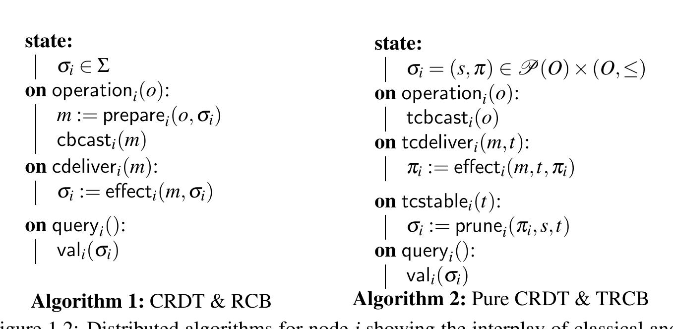 (PDF) Data management techniques