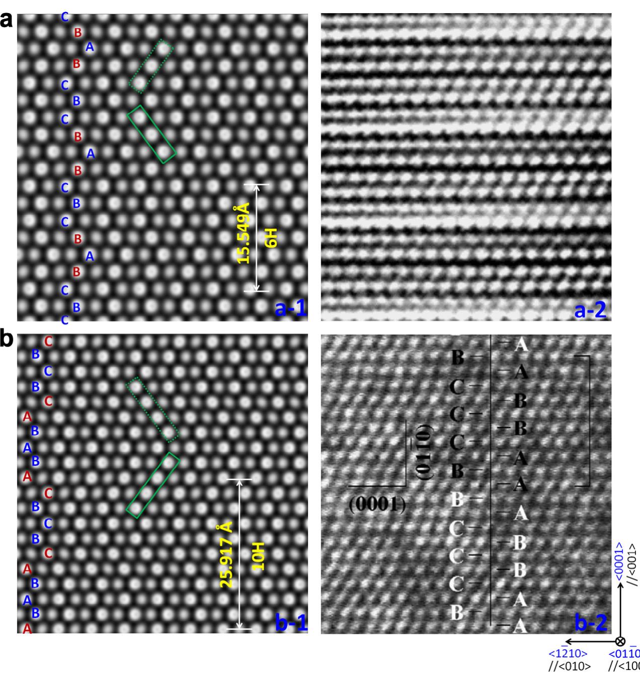 Stacking Atomic Model (PDF) Electronic structures of long periodic stacking order structures ...