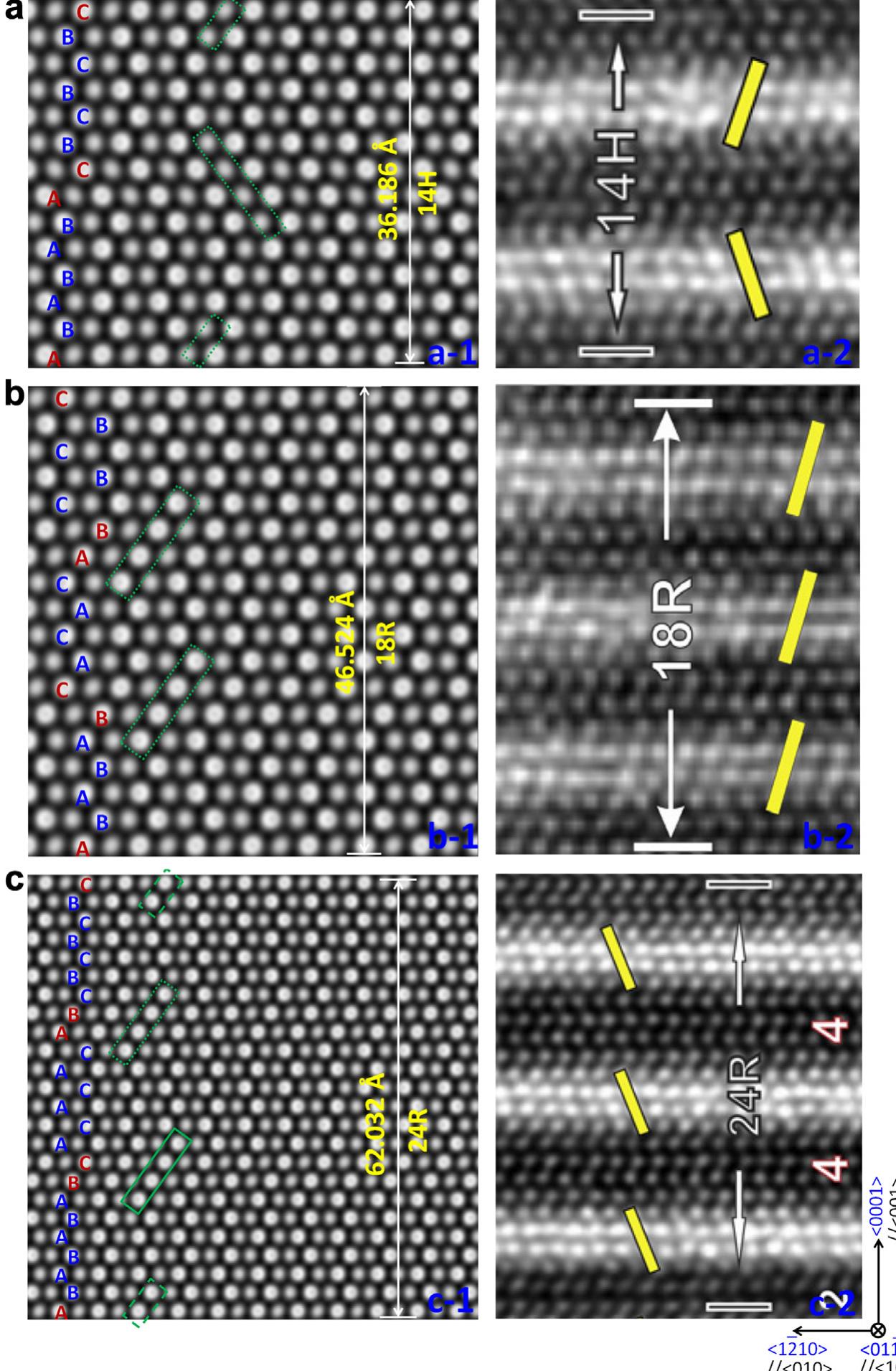 Stacking Atomic Model (PDF) Electronic structures of long periodic stacking order structures ...
