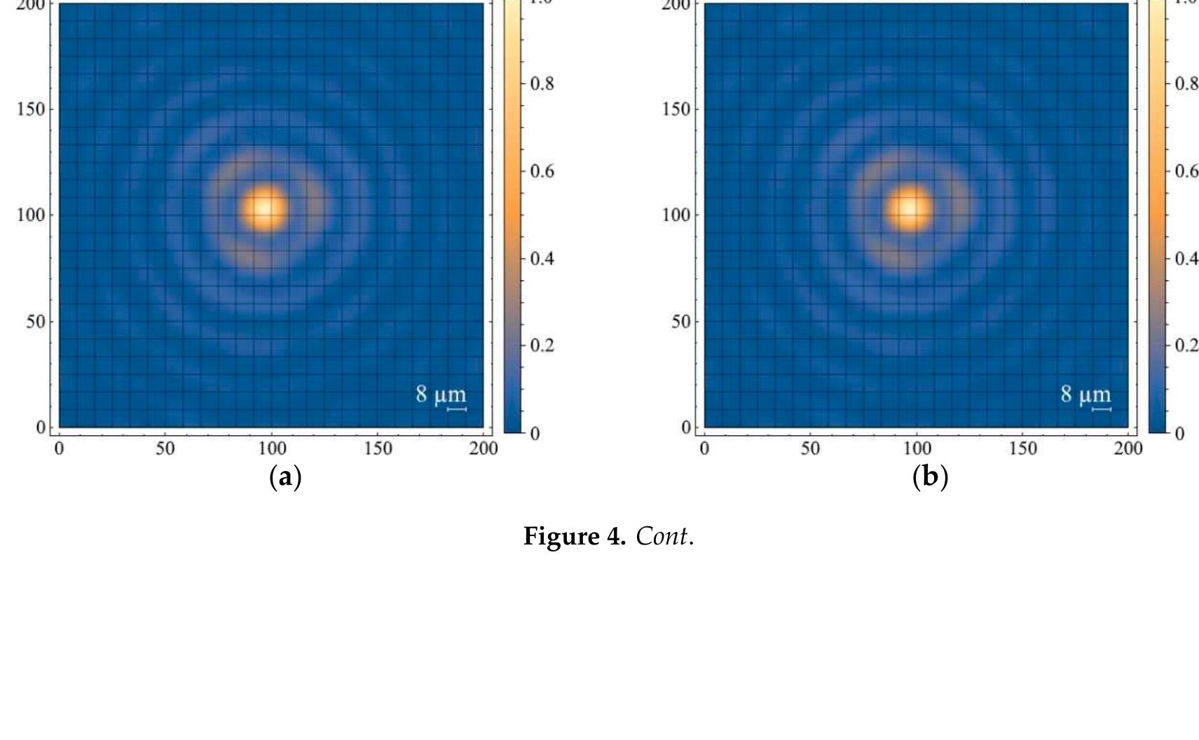(PDF) Generating Bessel-Gaussian Beams with Controlled Axial Intensity ...