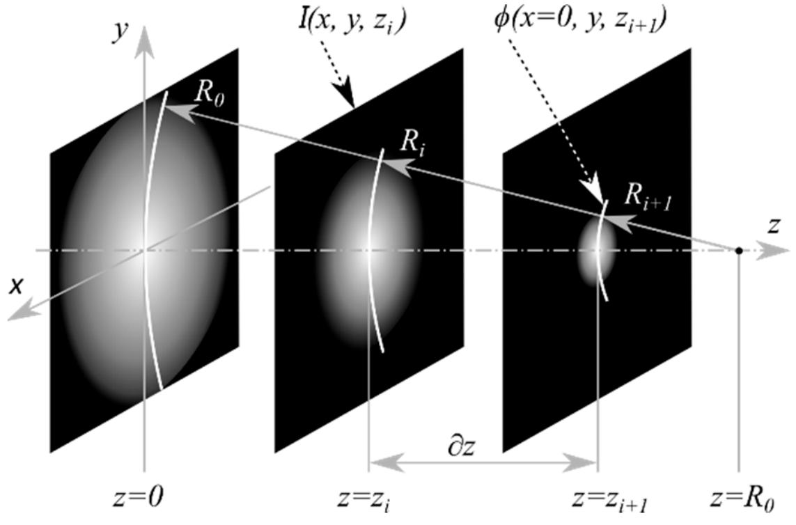 (PDF) Computational Method for Wavefront Sensing Based on Transport-of ...