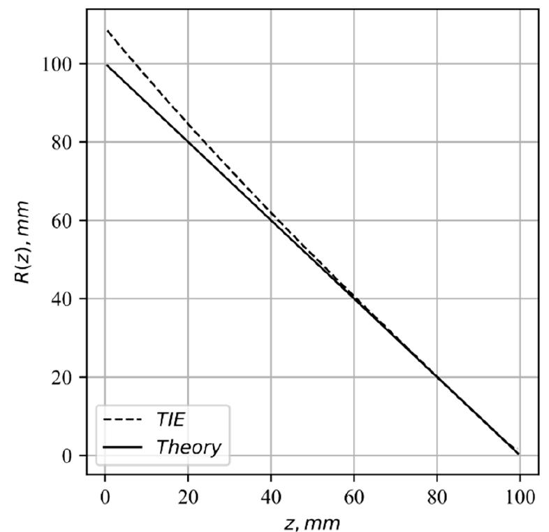 (PDF) Computational Method for Wavefront Sensing Based on Transport-of ...