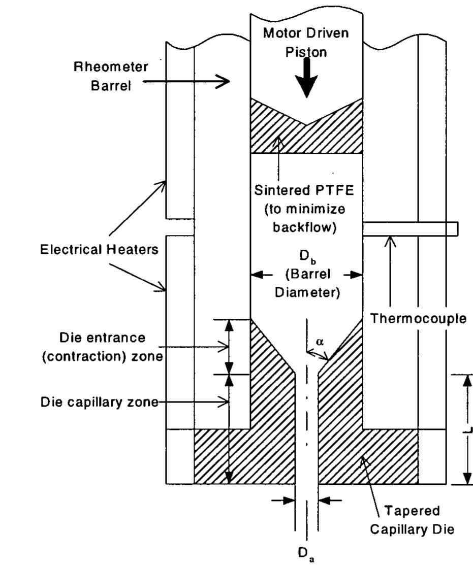 2 schematic diagram of instron capillary rheometer. the unit