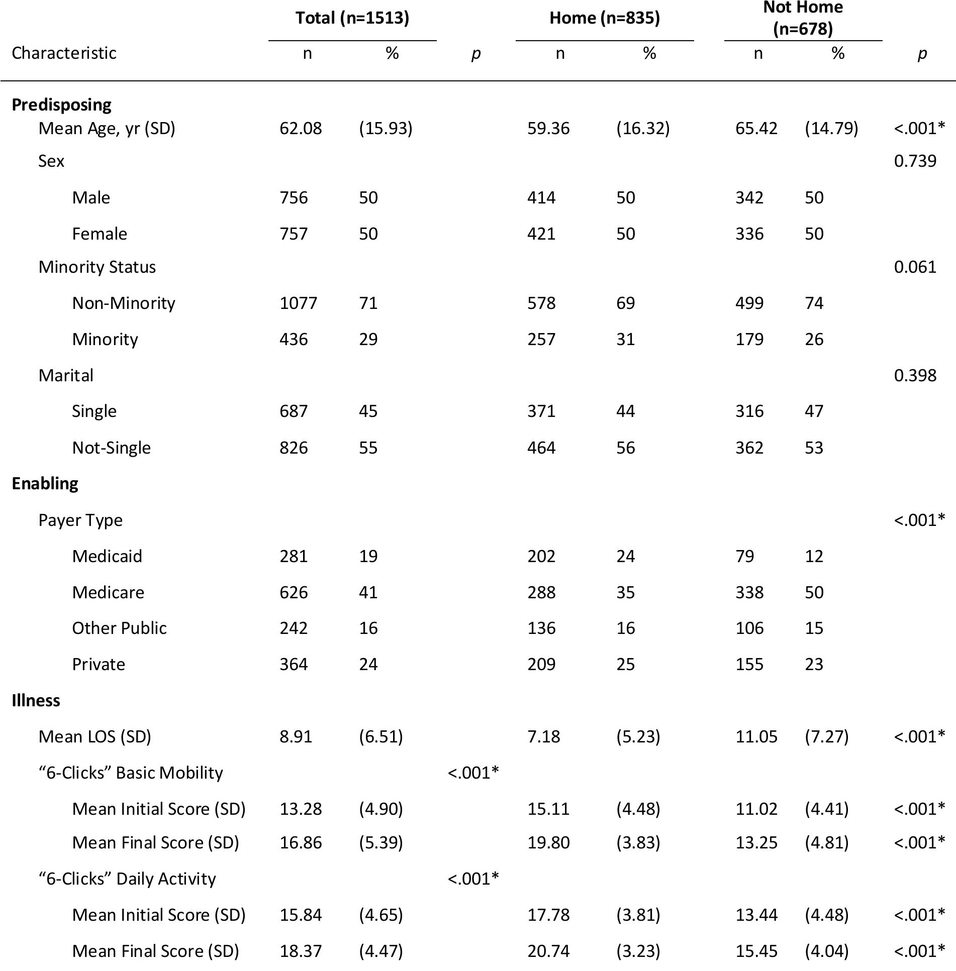 (PDF) Reexamining occupational and physical therapists' use of the 